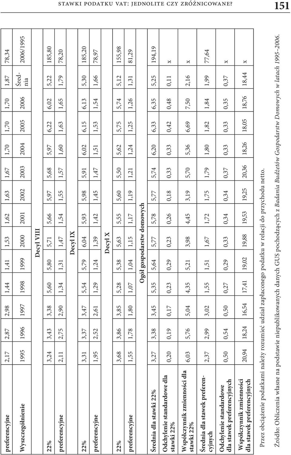 3,24 3,43 3,38 5,60 5,80 5,71 5,66 5,97 5,68 5,97 6,22 6,02 5,22 185,80 preferencyjne 2,11 2,75 2,90 1,34 1,31 1,47 1,54 1,55 1,57 1,60 1,63 1,65 1,79 78,20 Decyl IX 22% 3,31 3,37 3,47 5,54 5,79 6,04
