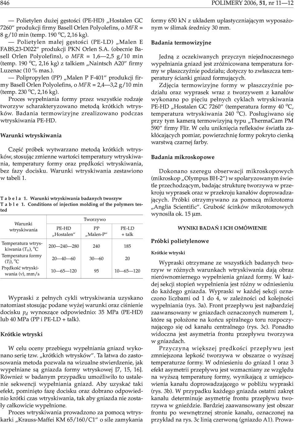 190 o C, 2,16 kg) z talkiem Naintsch A20 firmy Luzenac (10 % mas.). Polipropylen (PP) Malen P F-401 produkcji firmy Basell Orlen Polyolefins, o MFR = 2,4 3,2 g/10 min (temp. 230 o C, 2,16 kg).