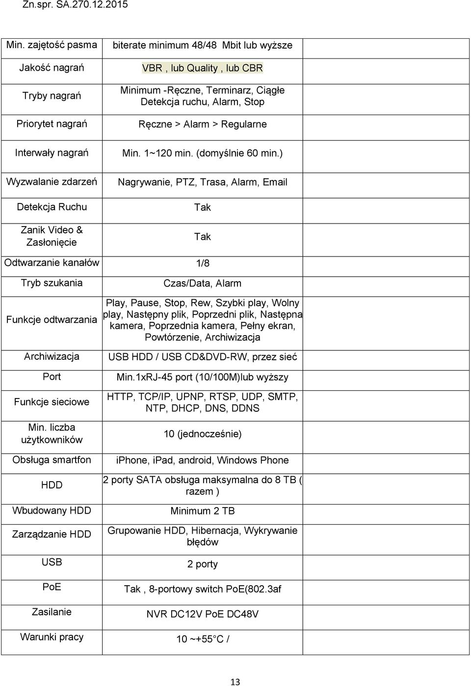 ) Nagrywanie, PTZ, Trasa, Alarm, Email Odtwarzanie kanałów 1/8 Tryb szukania Czas/Data, Alarm Funkcje odtwarzania Play, Pause, Stop, Rew, Szybki play, Wolny play, Następny plik, Poprzedni plik,
