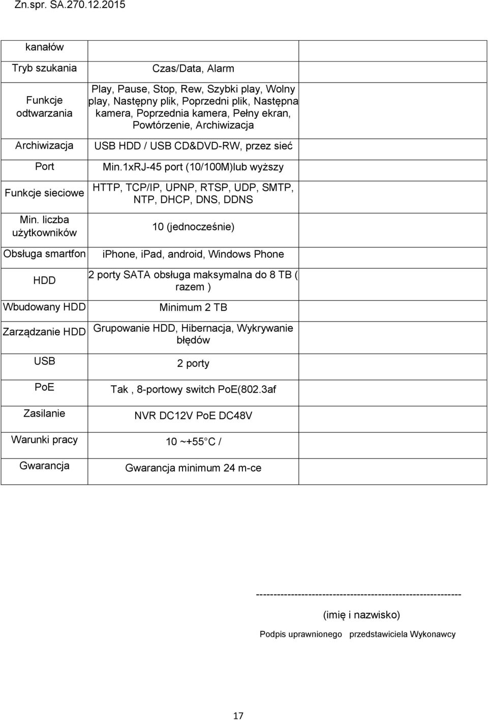 Archiwizacja USB HDD / USB CD&DVD-RW, przez sieć Min.