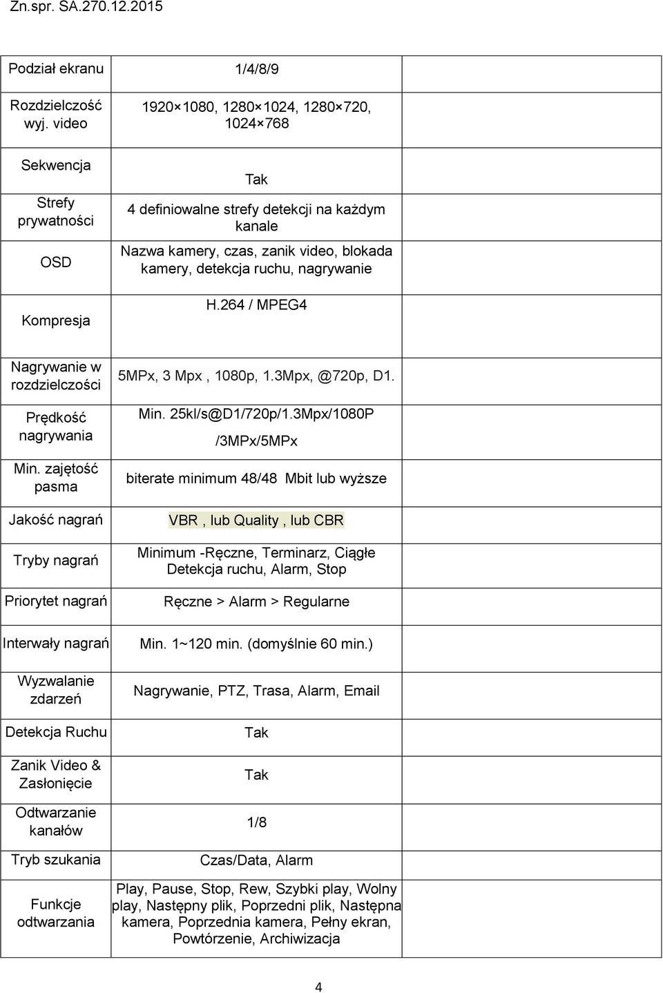 ruchu, nagrywanie H.264 / MPEG4 Nagrywanie w rozdzielczości Prędkość nagrywania Min.