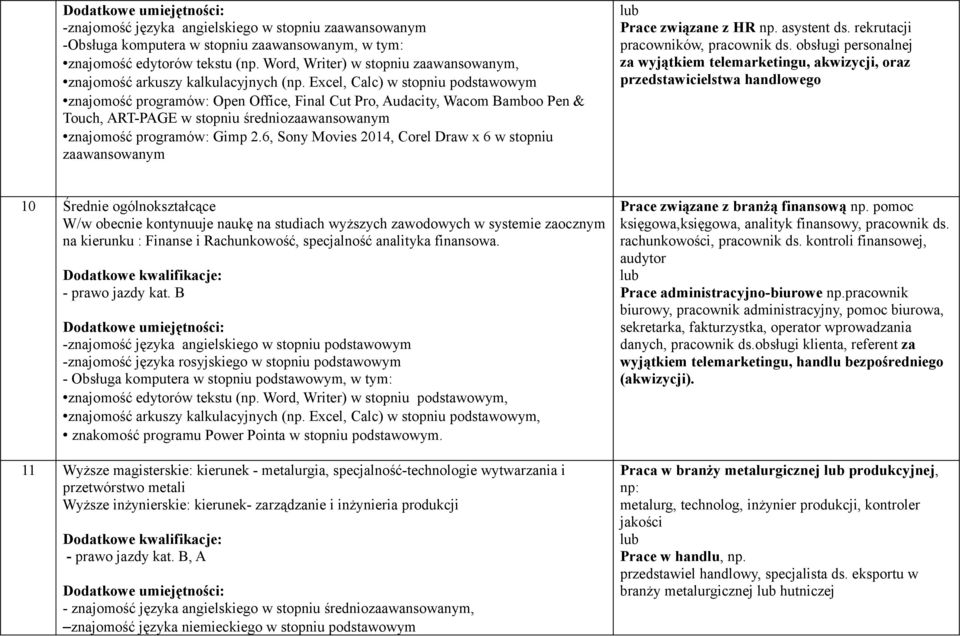 6, Sony Movies 2014, Corel Draw x 6 w stopniu zaawansowanym Prace związane z HR np. asystent ds. rekrutacji pracowników, pracownik ds.