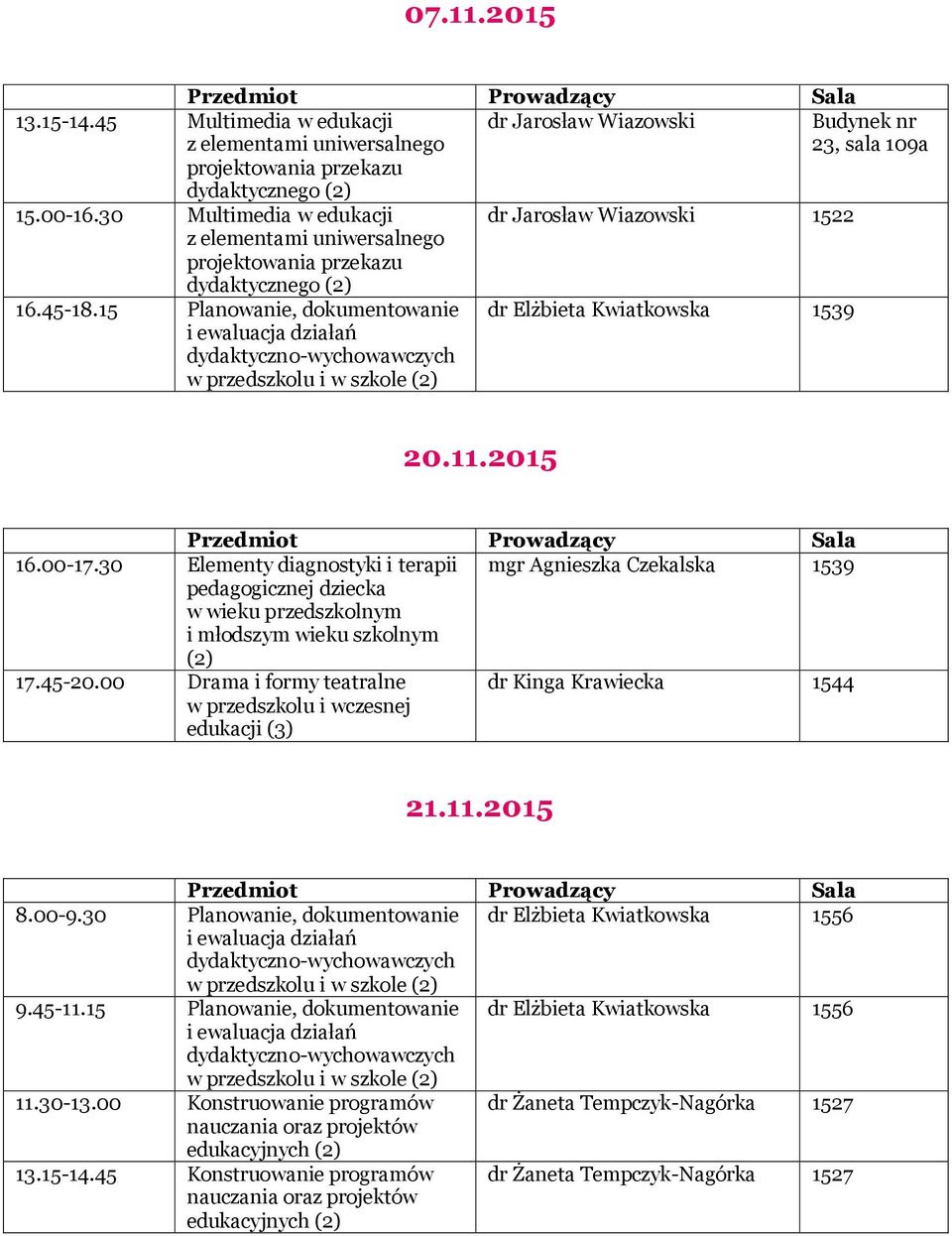 00-17.30 Elementy diagnostyki i terapii mgr Agnieszka Czekalska 1539 pedagogicznej dziecka w wieku przedszkolnym i młodszym wieku szkolnym 17.45-20.