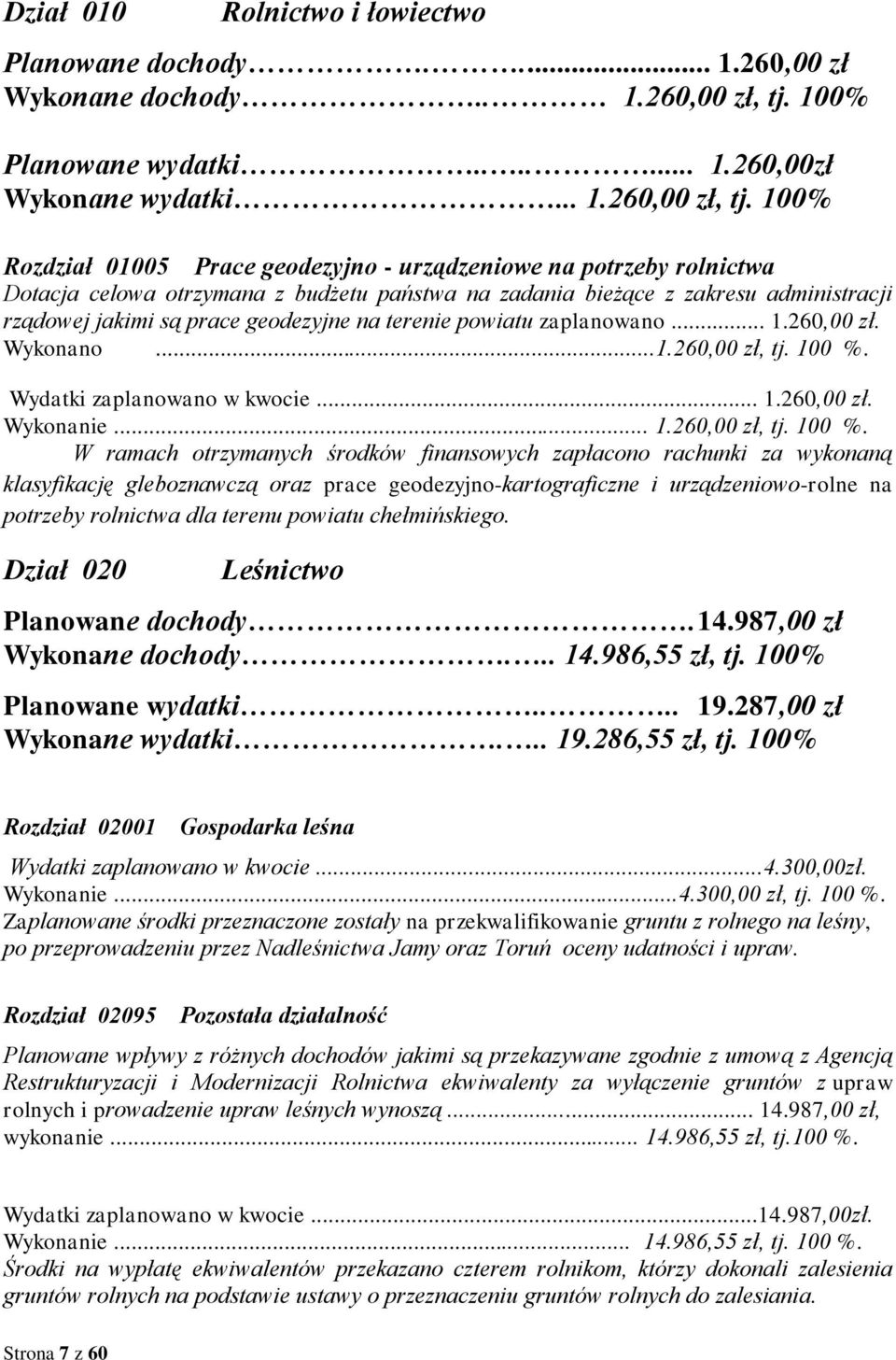 100% Rozdział 01005 Prace geodezyjno - urządzeniowe na potrzeby rolnictwa Dotacja celowa otrzymana z budżetu państwa na zadania bieżące z zakresu administracji rządowej jakimi są prace geodezyjne na