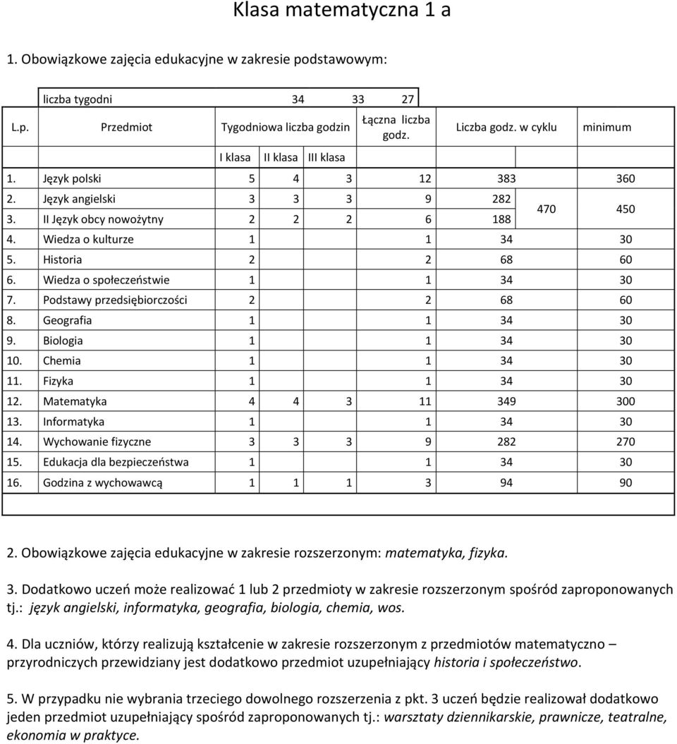 rozszerzonym: matematyka, fizyka. tj.