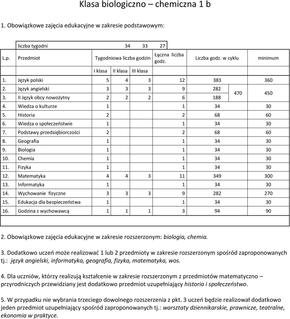 Obowiązkowe zajęcia edukacyjne w zakresie