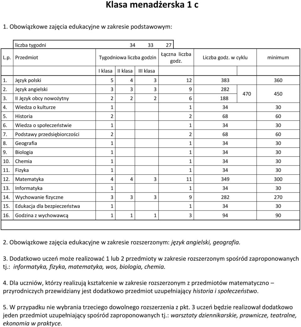 Obowiązkowe zajęcia edukacyjne w zakresie rozszerzonym: