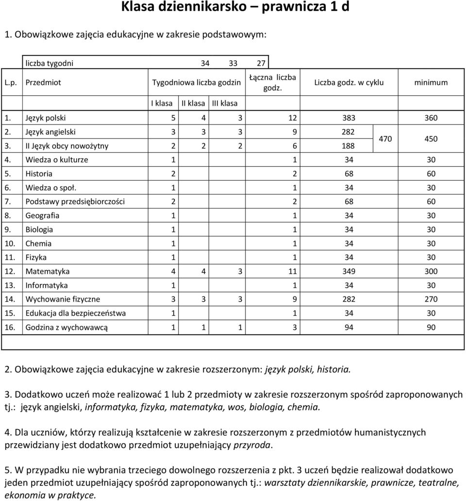 : język angielski, informatyka, fizyka, matematyka, wos, biologia, chemia. 4.