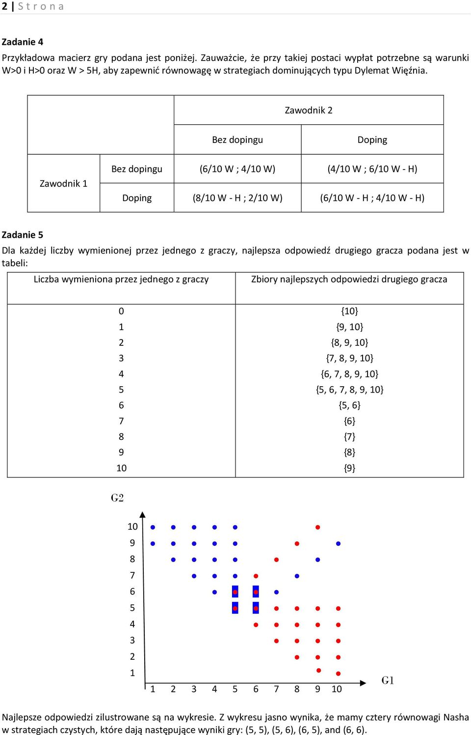 Zawodnik 2 Bez dopingu Doping Zawodnik 1 Bez dopingu (6/10 W ; 4/10 W) (4/10 W ; 6/10 W - H) Doping (8/10 W - H ; 2/10 W) (6/10 W - H ; 4/10 W - H) Zadanie 5 Dla każdej liczby wymienionej przez