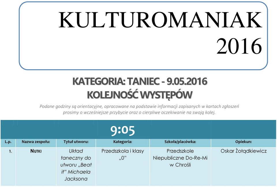 zgłoszeo prosimy o wcześniejsze przybycie oraz o cierpliwe oczekiwanie na swoją kolej. 9:05 2016 15 maja 2015 L.p. Nazwa zespołu: Tytuł utworu: Kategoria: Szkoła/placówka: Opiekun: 1.