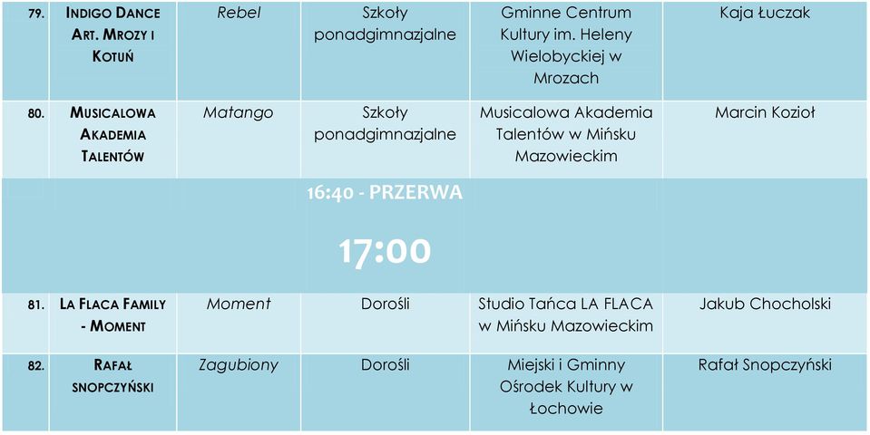 MUSICALOWA AKADEMIA TALENTÓW Matango Szkoły Musicalowa Akademia Talentów w Mińsku Marcin Kozioł 16:40 -