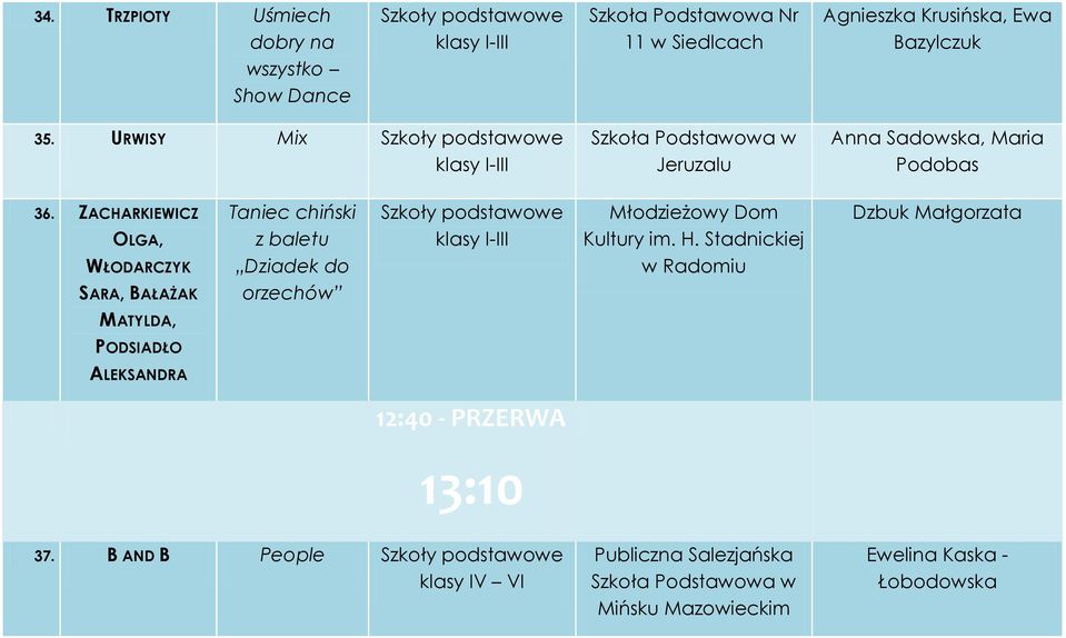 ZACHARKIEWICZ OLGA, WŁODARCZYK SARA, BAŁAŻAK Taniec chiński z baletu Dziadek do orzechów Młodzieżowy Dom Kultury im. H.