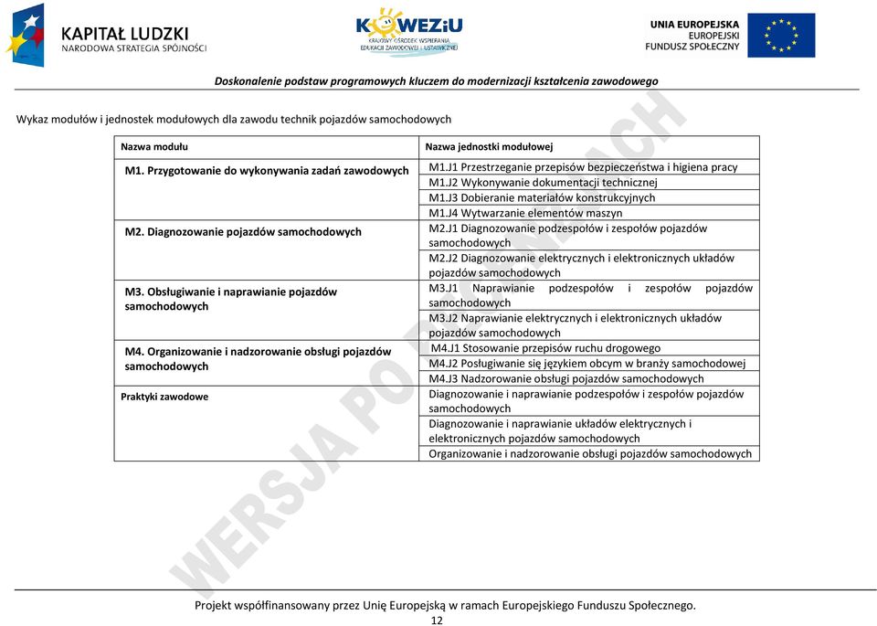 Diagnozowanie pojazdów samochodowych M2.J1 Diagnozowanie podzespołów i zespołów pojazdów samochodowych M2.J2 Diagnozowanie elektrycznych i elektronicznych układów pojazdów samochodowych M3.