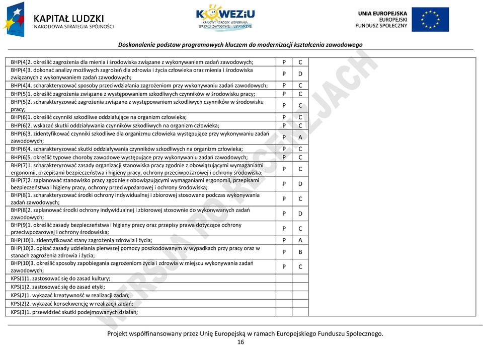 scharakteryzować sposoby przeciwdziałania zagrożeniom przy wykonywaniu zadań zawodowych; BHP(5)1. określić zagrożenia związane z występowaniem szkodliwych czynników w środowisku pracy; BHP(5)2.