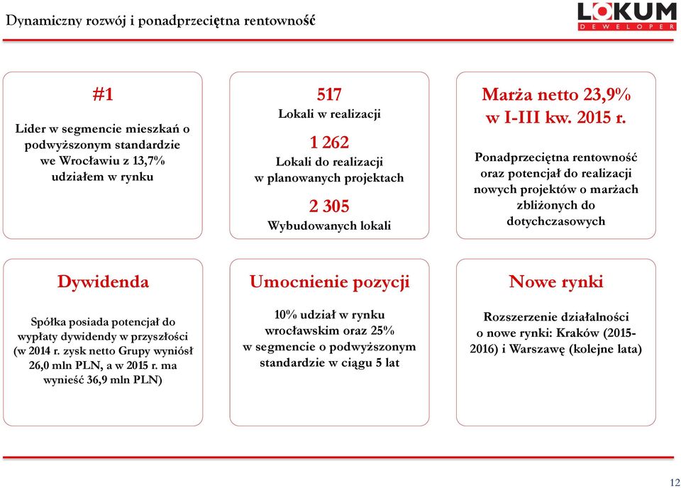 Ponadprzeciętna rentowność oraz potencjał do realizacji nowych projektów o marżach zbliżonych do dotychczasowych Dywidenda Spółka posiada potencjał do wypłaty dywidendy w przyszłości (w 2014