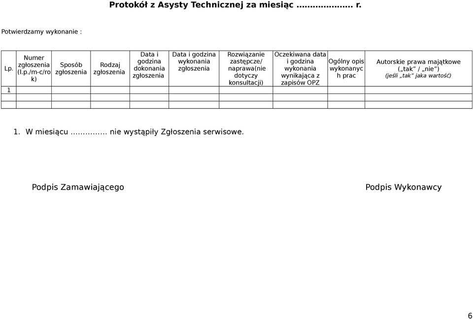 /m-c/ro k) Sposób Rodzaj Data i godzina dokonania Data i godzina wykonania Rozwiązanie zastępcze/ naprawa(nie