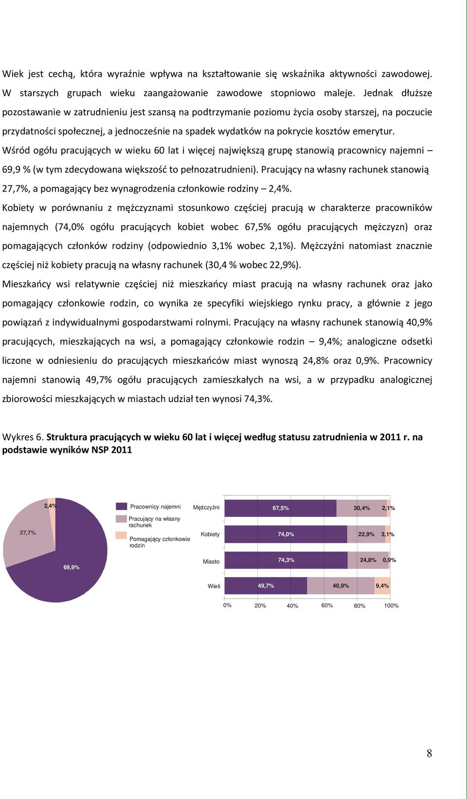 emerytur. Wśród ogółu pracujących w wieku 60 lat i więcej największą grupę stanowią pracownicy najemni 69,9 %(w tym zdecydowana większość to pełnozatrudnieni).