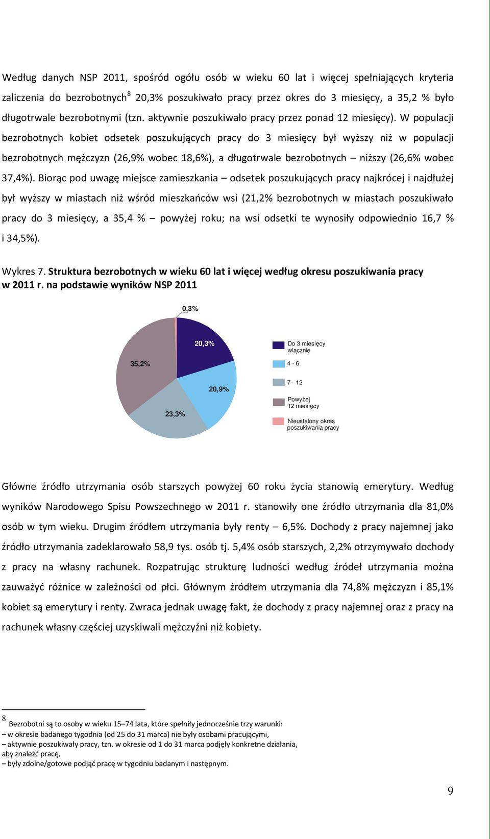 W populacji bezrobotnych kobiet odsetek poszukujących pracy do 3 miesięcy był wyższy niż w populacji bezrobotnych mężczyzn (26,9% wobec 18,6%), a długotrwale bezrobotnych niższy (26,6% wobec 37,4%).