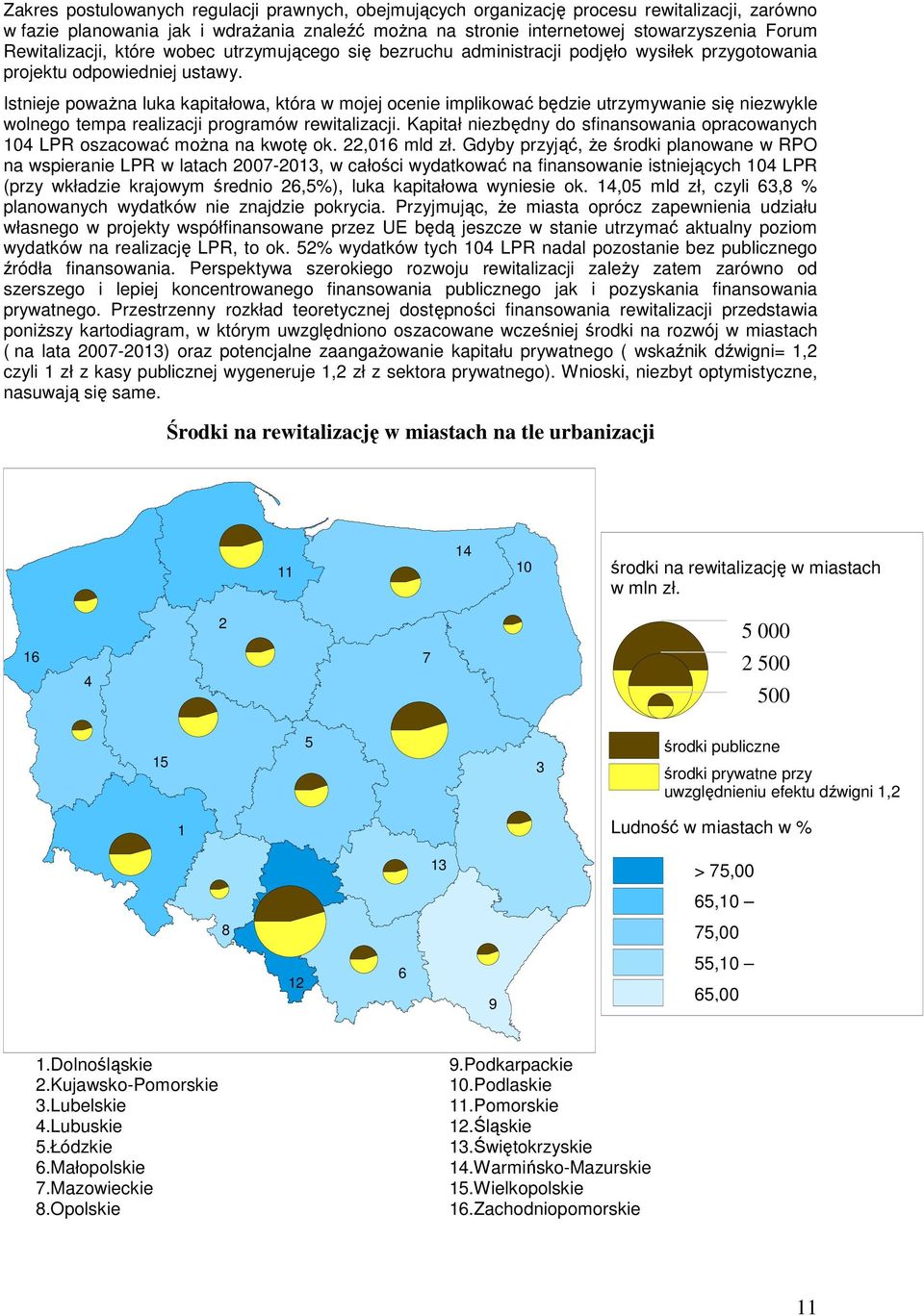 Istnieje powaŝna luka kapitałowa, która w mojej ocenie implikować będzie utrzymywanie się niezwykle wolnego tempa realizacji programów rewitalizacji.