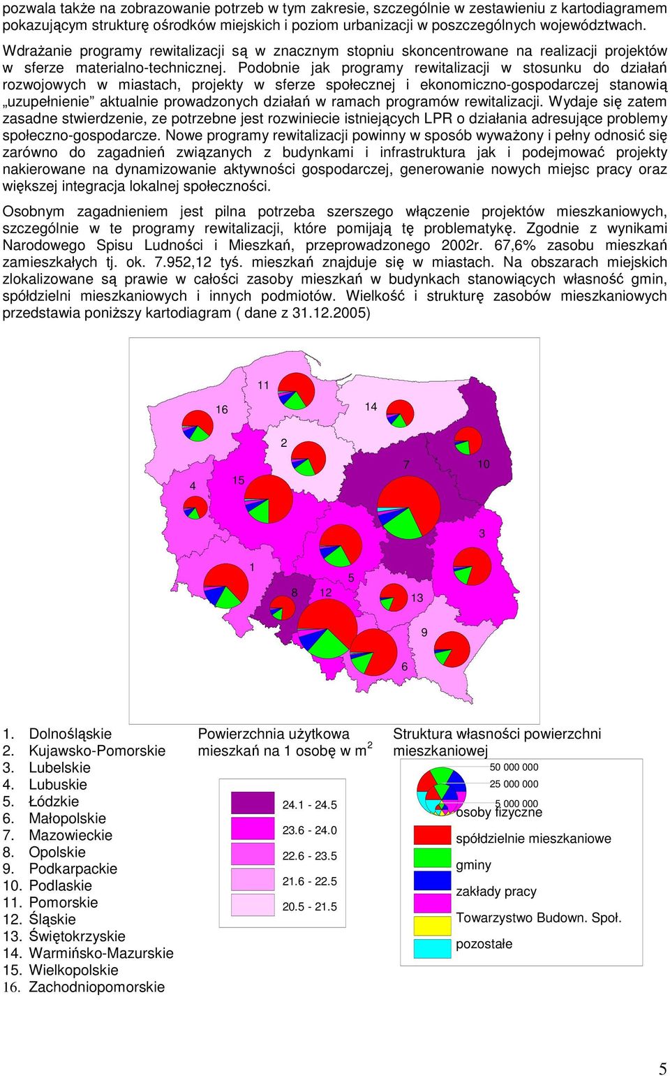 Podobnie jak programy rewitalizacji w stosunku do działań rozwojowych w miastach, projekty w sferze społecznej i ekonomiczno-gospodarczej stanowią uzupełnienie aktualnie prowadzonych działań w ramach
