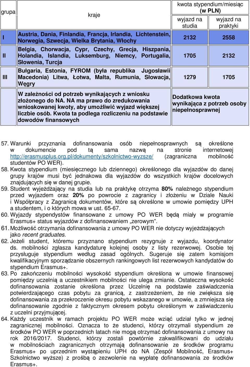 wniosku złożonego do NA. NA ma prawo do zredukowania wnioskowanej kwoty, aby umożliwić wyjazd większej liczbie osób.