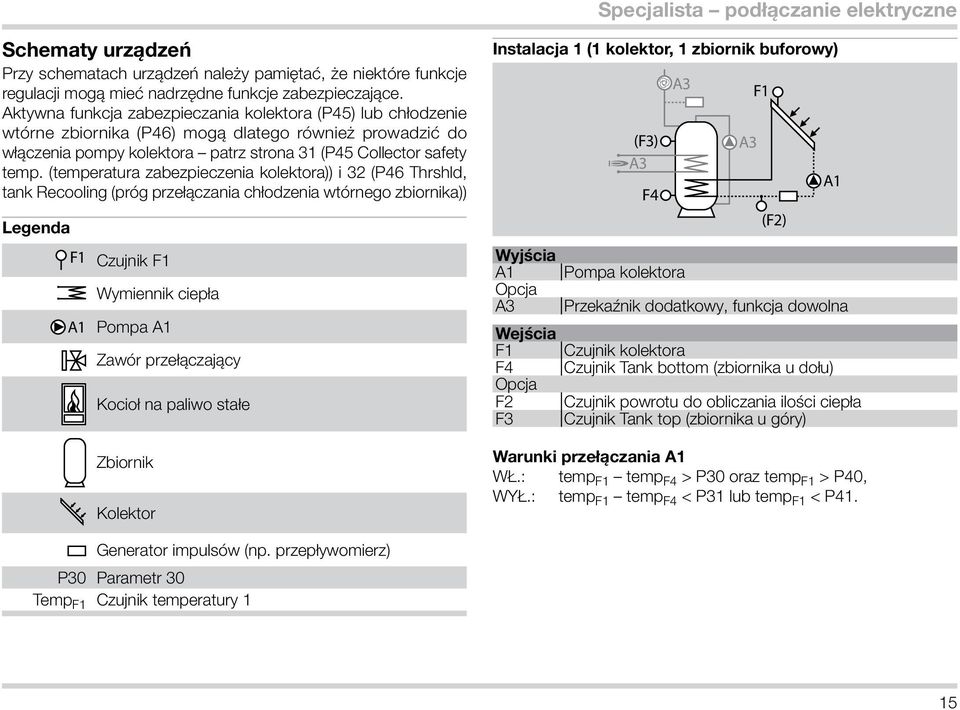 (temperatura zabezpieczenia kolektora)) i 3 (P46 Thrshld, tank Recooling (próg przełączania chłodzenia wtórnego zbiornika)) Legenda F1 Czujnik F1 Wymiennik ciepła A1 Pompa A1 Zawór przełączający