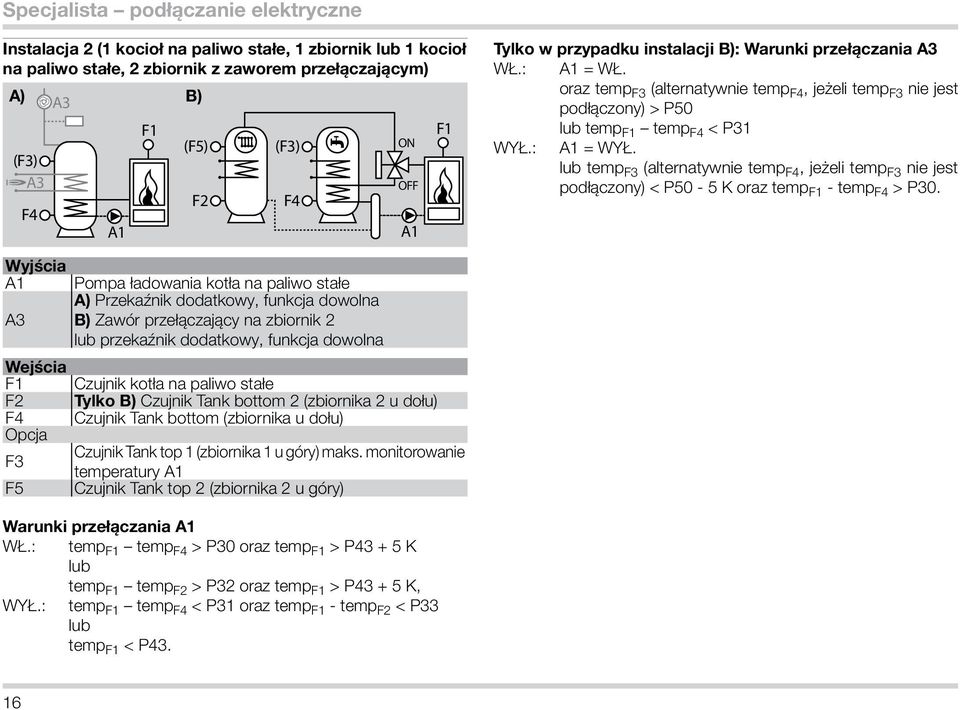 lub temp F3 (alternatywnie temp F4, jeżeli temp F3 nie jest podłączony) < P50-5 K oraz temp F1 - temp F4 > P30.