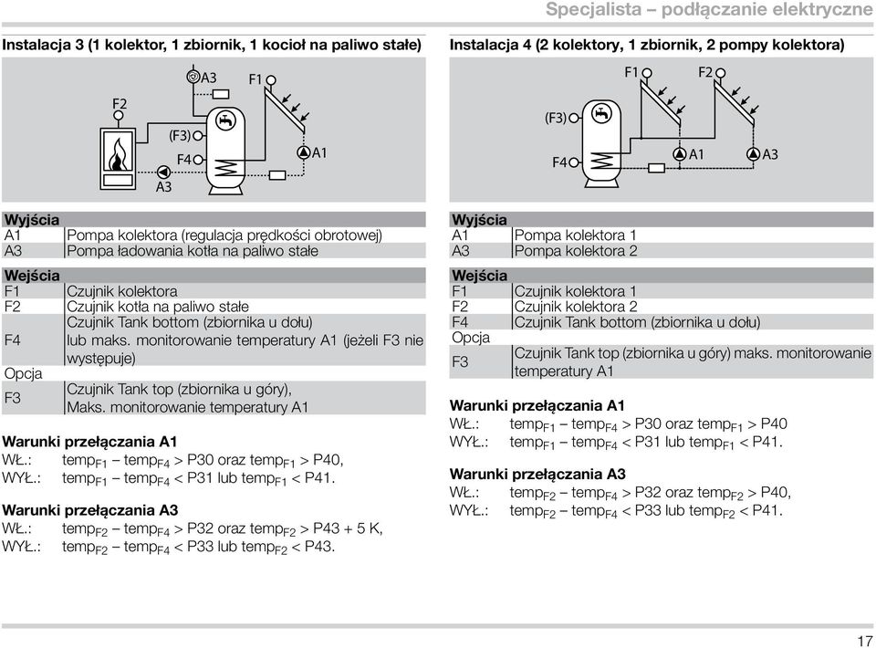 monitorowanie temperatury A1 (jeżeli F3 nie występuje) Opcja Czujnik Tank top (zbiornika u góry), F3 Maks. monitorowanie temperatury A1 Warunki przełączania A1 WŁ.