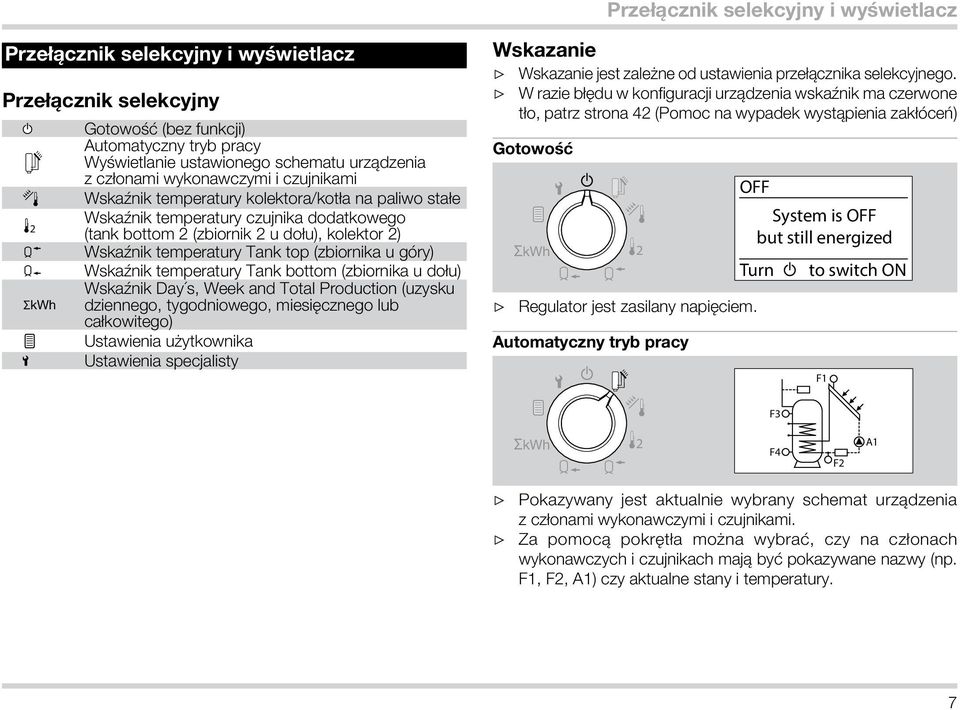 (zbiornika u góry) Wskaźnik temperatury Tank bottom (zbiornika u dołu) Wskaźnik Day s, Week and Total Production (uzysku ΣkWh dziennego, tygodniowego, miesięcznego lub całkowitego) Ustawienia