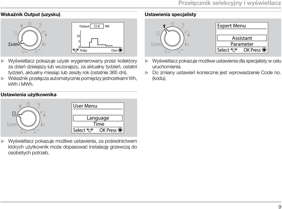 Wskaźnik przełącza automatycznie pomiędzy jednostkami Wh, kwh i MWh. Wyświetlacz pokazuje możliwe ustawienia dla specjalisty w celu uruchomienia.
