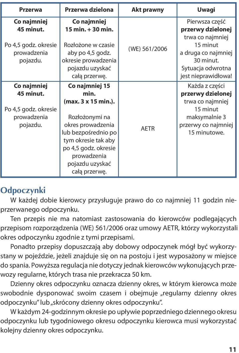 Rozłożonymi na okres prowadzenia lub bezpośrednio po tym okresie tak aby po 4,5 godz. okresie prowadzenia pojazdu uzyskać całą przerwę.