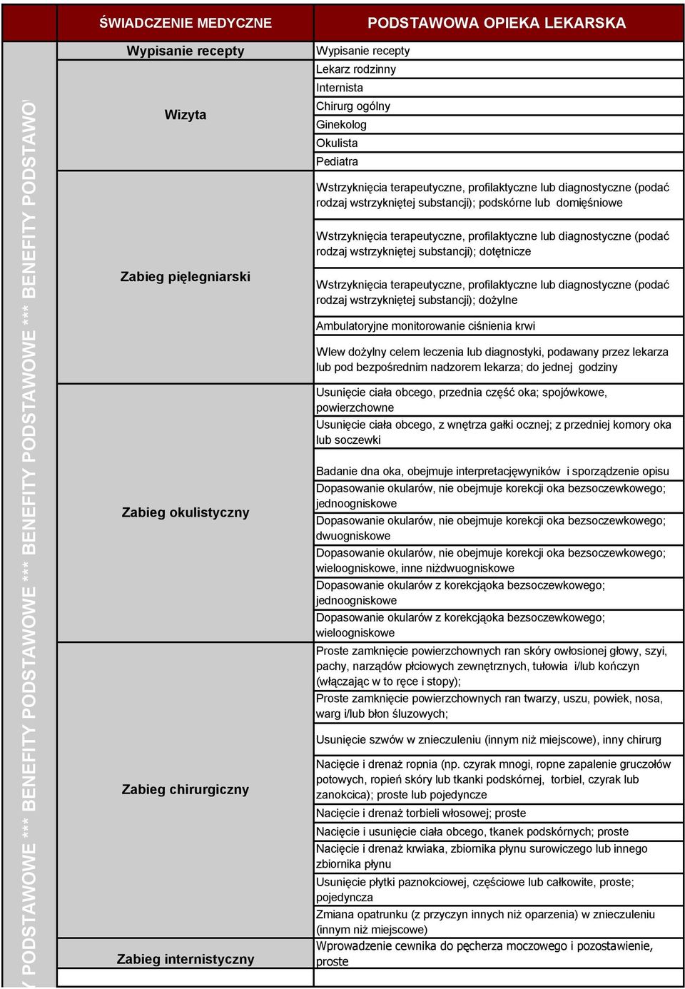 rodzaj wstrzykniętej substancji); podskórne lub domięśniowe Wstrzyknięcia terapeutyczne, profilaktyczne lub diagnostyczne (podać rodzaj wstrzykniętej substancji); dotętnicze Wstrzyknięcia