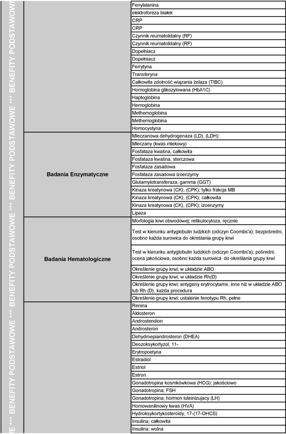 Hemoglobina Methemoglobina Methemoglobina Homocystyna Mleczanowa dehydrogenaza (LD), (LDH); Mleczany (kwas mlekowy) Fosfataza kwaśna, całkowita Fosfataza kwaśna, sterczowa Fosfataza zasadowa