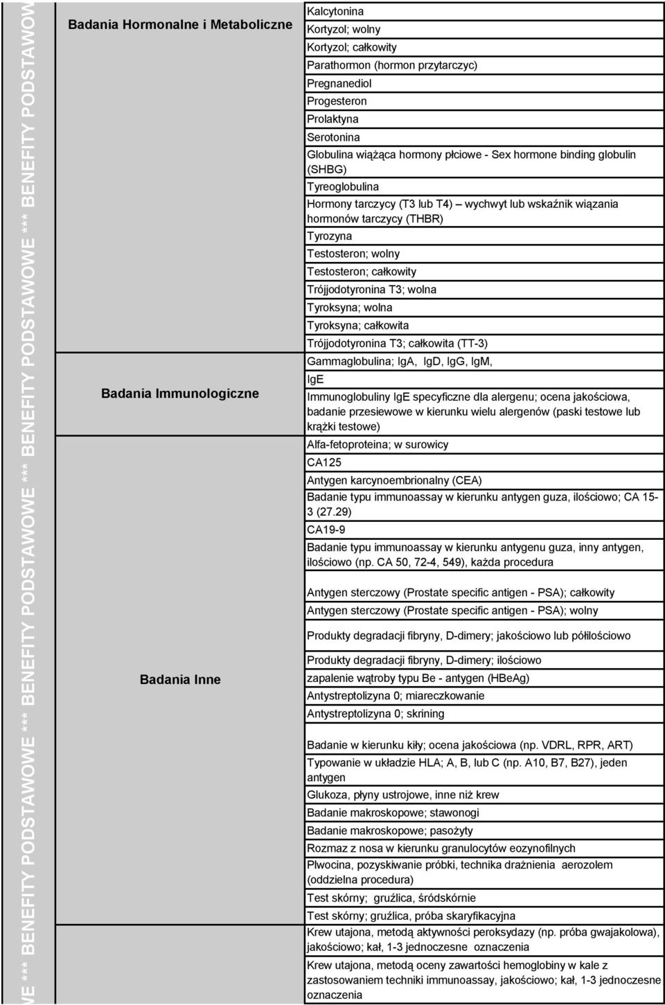 Tyreoglobulina Hormony tarczycy (T3 lub T4) wychwyt lub wskaźnik wiązania hormonów tarczycy (THBR) Tyrozyna Testosteron; wolny Testosteron; całkowity Trójjodotyronina T3; wolna Tyroksyna; wolna