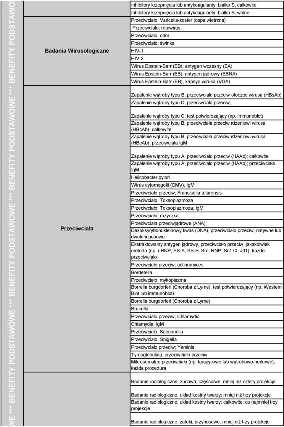HIV-2 Wirus Epstein-Barr (EB), antygen wczesny (EA) Wirus Epstein-Barr (EB), antygen jądrowy (EBNA) Wirus Epstein-Barr (EB), kapsyd wirusa (VGA) Zapalenie wątroby typu B, przeciwciało przeciw otoczce