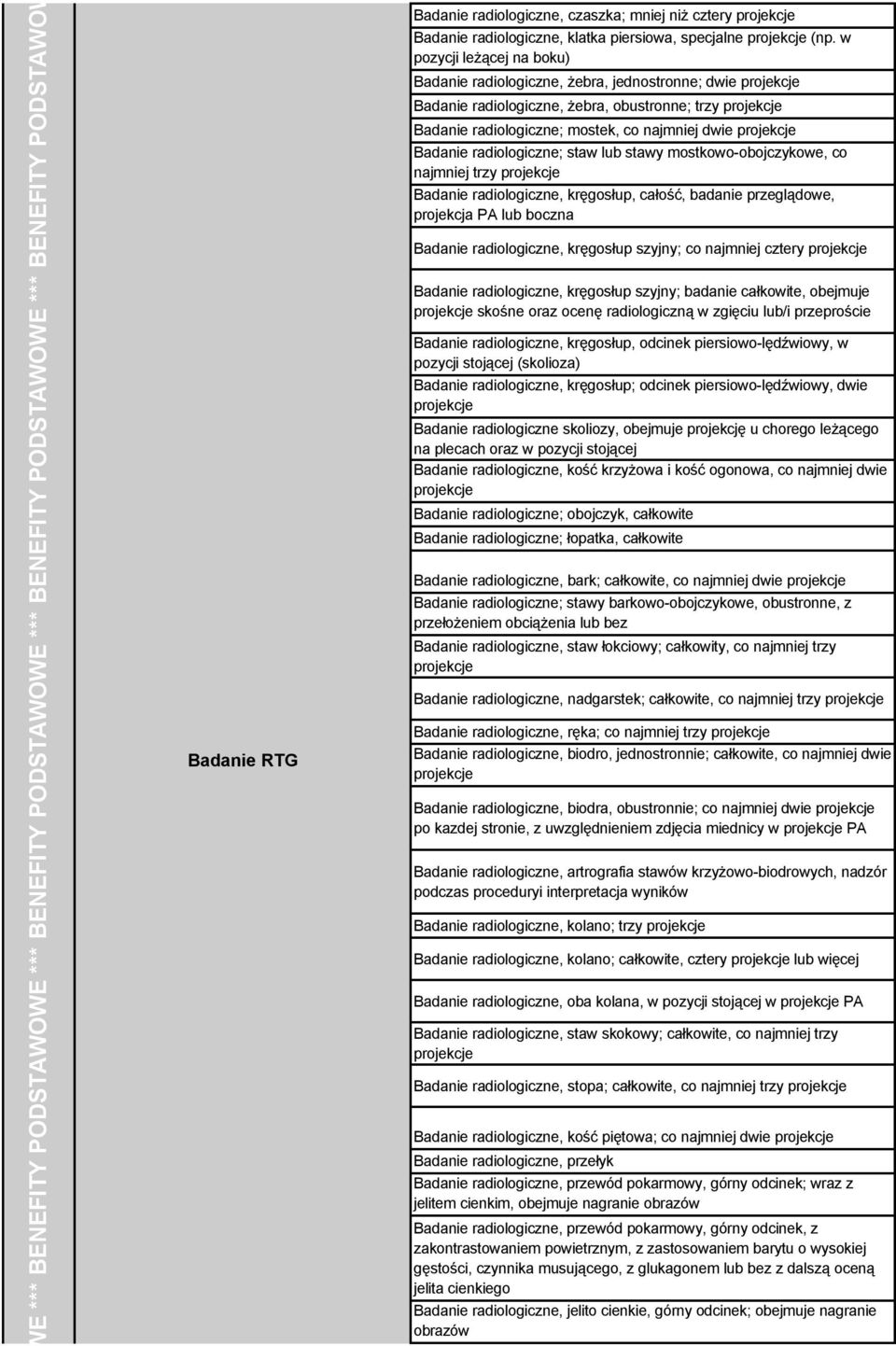 w pozycji leżącej na boku) Badanie radiologiczne, żebra, jednostronne; dwie projekcje Badanie radiologiczne, żebra, obustronne; trzy projekcje Badanie radiologiczne; mostek, co najmniej dwie