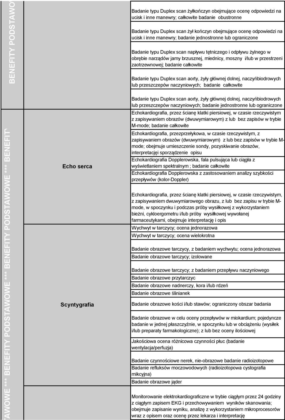 w przestrzeni zaotrzewnowej; badanie całkowite Badanie typu Duplex scan aorty, żyły głównej dolnej, naczyńbiodrowych lub przeszczepów naczyniowych; badanie całkowite NEFITY PODSTAWOWE *** BENEFITY