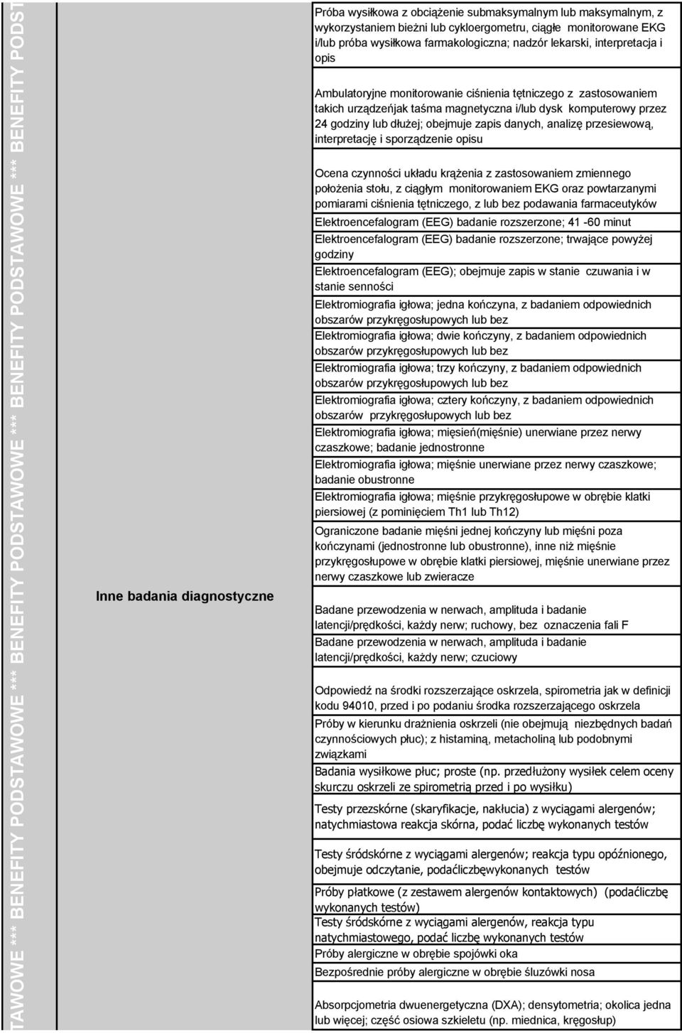tętniczego z zastosowaniem takich urządzeńjak taśma magnetyczna i/lub dysk komputerowy przez 24 godziny lub dłużej; obejmuje zapis danych, analizę przesiewową, interpretację i sporządzenie opisu