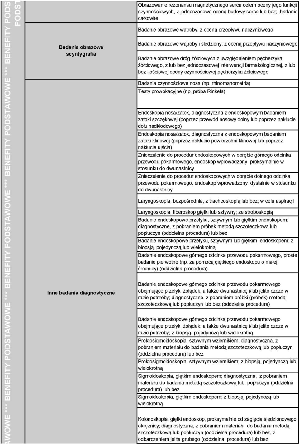 obrazowe wątroby i śledziony; z oceną przepływu naczyniowego Badanie obrazowe dróg żółciowych z uwzględnieniem pęcherzyka żółciowego, z lub bez jednoczasowej interwencji farmakologicznej, z lub bez