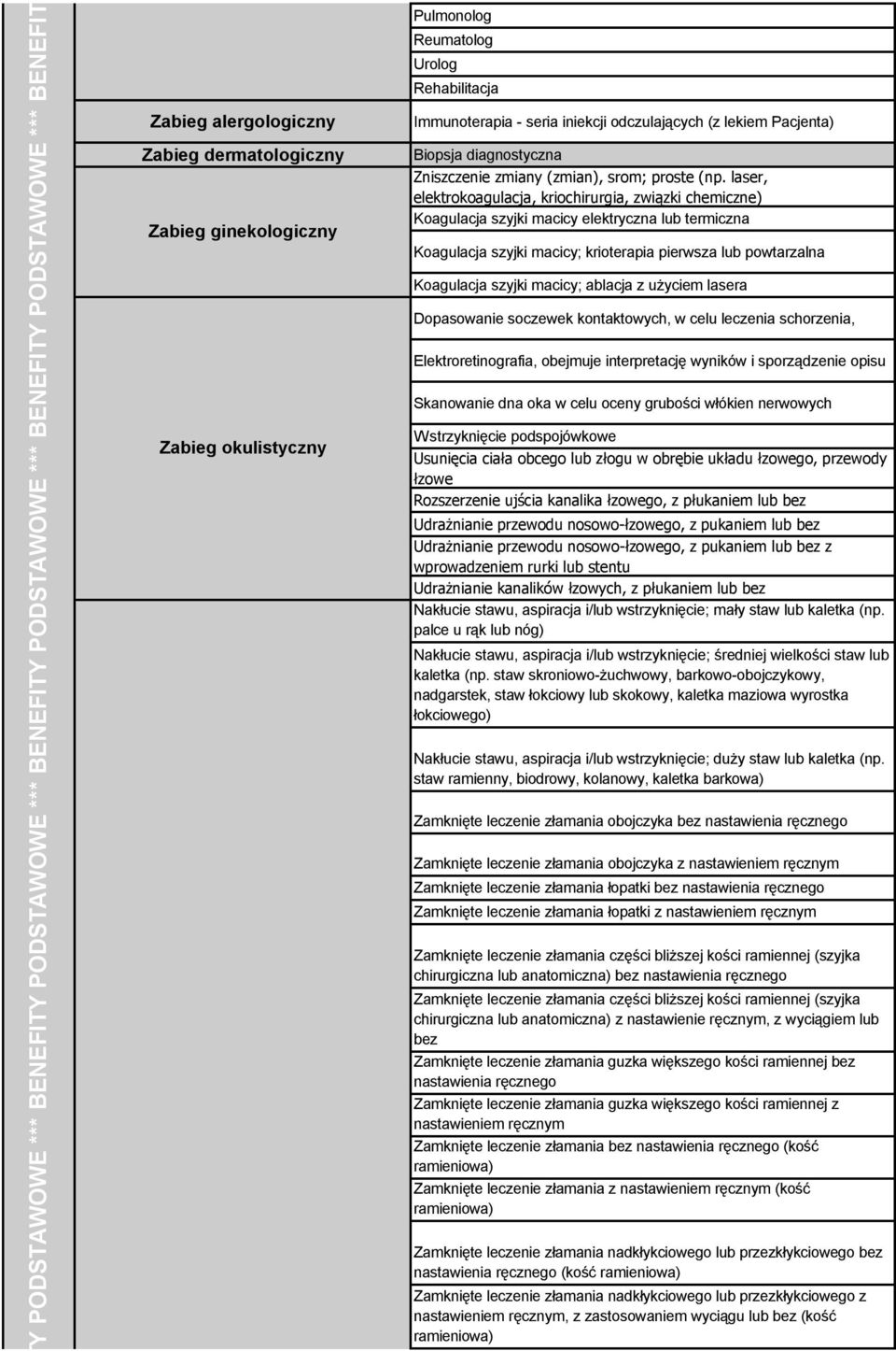 laser, elektrokoagulacja, kriochirurgia, związki chemiczne) Koagulacja szyjki macicy elektryczna lub termiczna Koagulacja szyjki macicy; krioterapia pierwsza lub powtarzalna Koagulacja szyjki macicy;