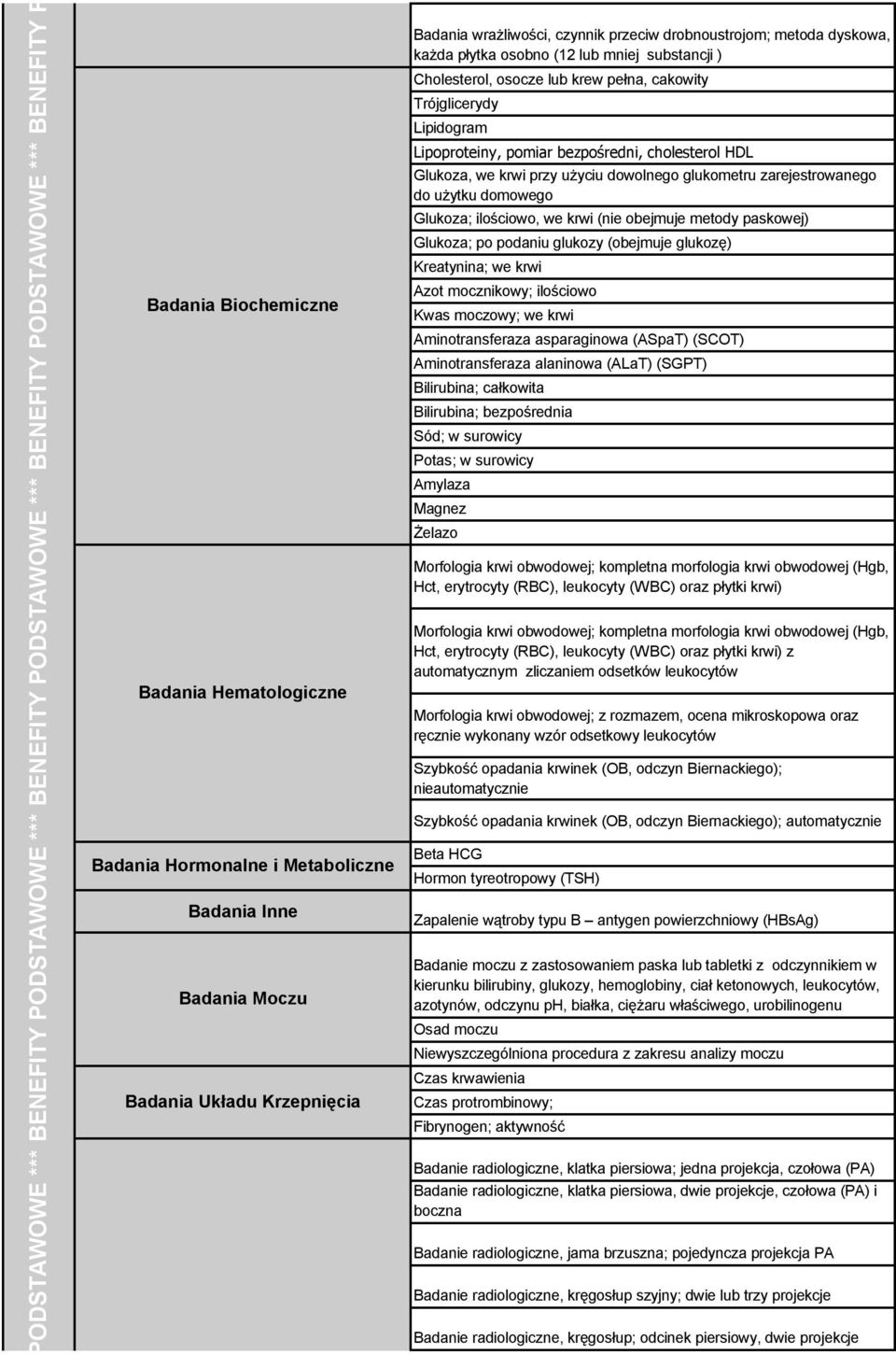 pełna, cakowity Trójglicerydy Lipidogram Lipoproteiny, pomiar bezpośredni, cholesterol HDL Glukoza, we krwi przy użyciu dowolnego glukometru zarejestrowanego do użytku domowego Glukoza; ilościowo, we