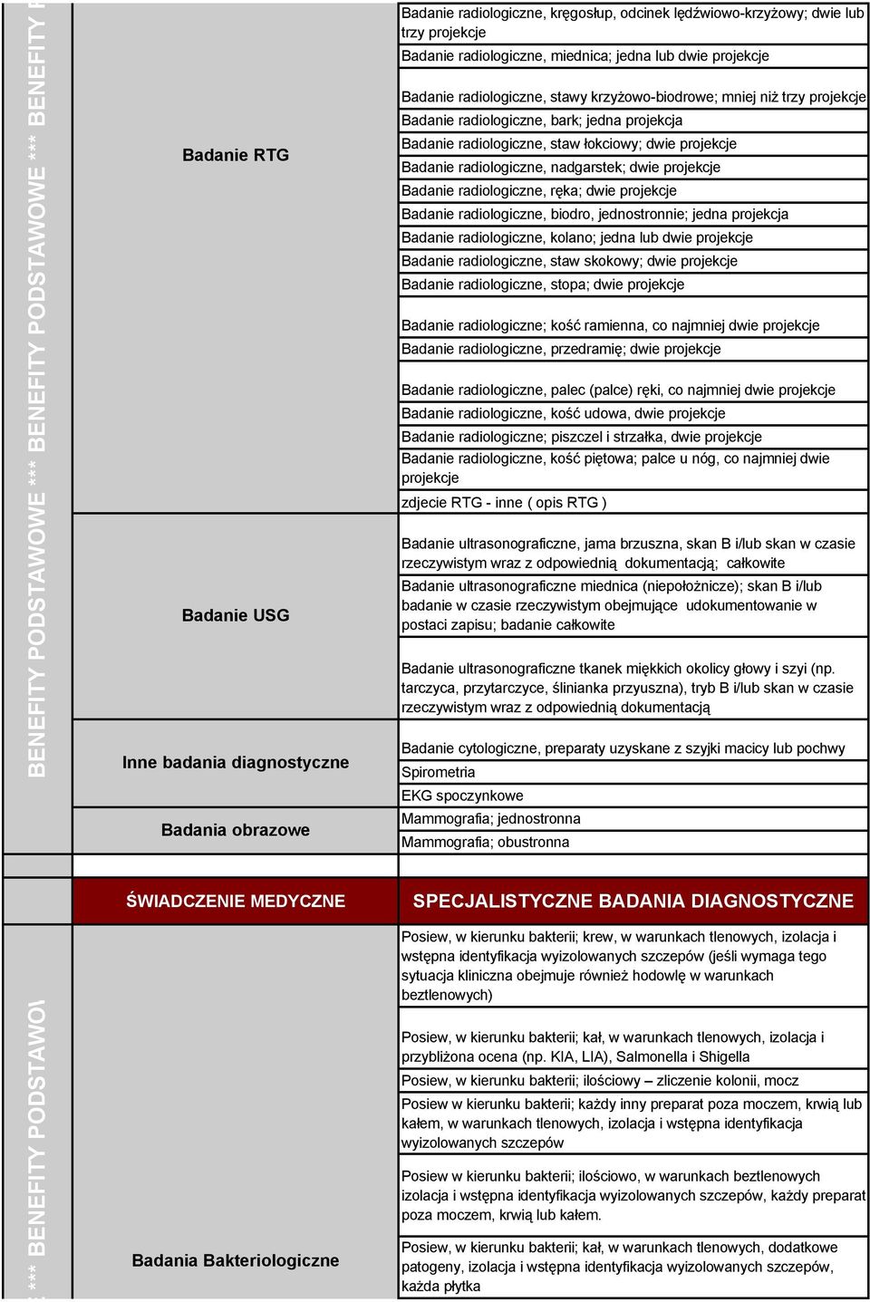 Badanie radiologiczne, staw łokciowy; dwie projekcje Badanie radiologiczne, nadgarstek; dwie projekcje Badanie radiologiczne, ręka; dwie projekcje Badanie radiologiczne, biodro, jednostronnie; jedna