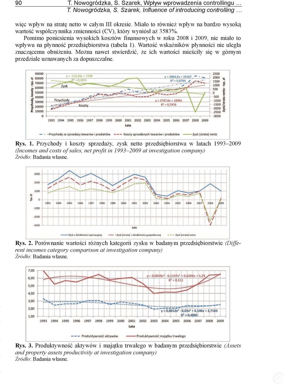 Pomimo poniesienia wysokich kosztów finansowych w roku 2008 i 2009, nie miało to wpływu na płynno przedsibiorstwa (tabela 1). Warto wskaników płynnoci nie uległa znaczcemu obnieniu.