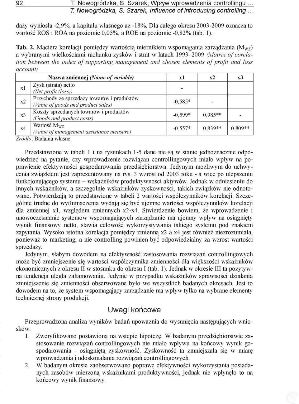 03-2009 oznacza to warto ROS i ROA na poziomie 0,05%, a ROE na poziomie -0,82% (tab. 1). Tab. 2.