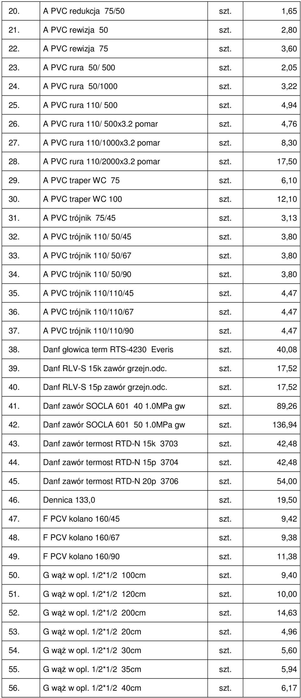 A PVC trójnik 75/45 szt. 3,13 32. A PVC trójnik 110/ 50/45 szt. 3,80 33. A PVC trójnik 110/ 50/67 szt. 3,80 34. A PVC trójnik 110/ 50/90 szt. 3,80 35. A PVC trójnik 110/110/45 szt. 4,47 36.
