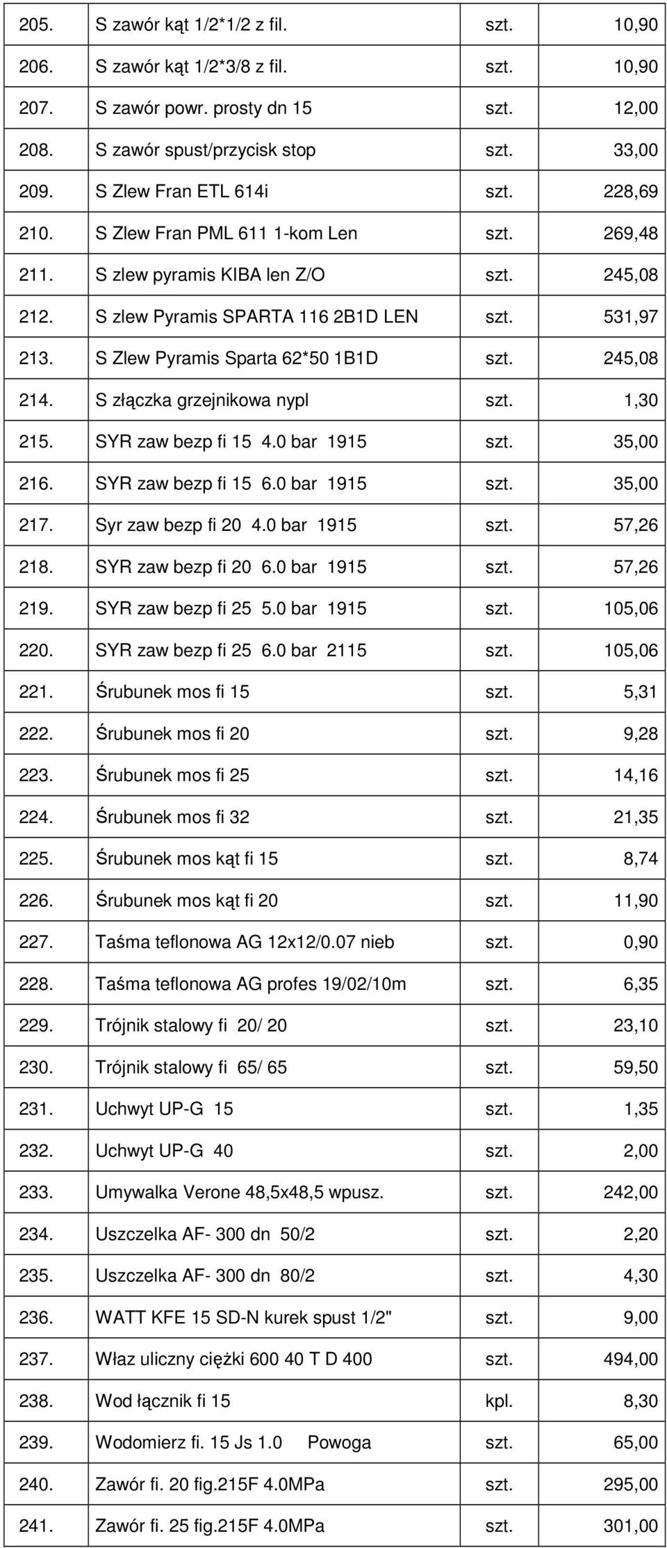 S Zlew Pyramis Sparta 62*50 1B1D szt. 245,08 214. S złączka grzejnikowa nypl szt. 1,30 215. SYR zaw bezp fi 15 4.0 bar 1915 szt. 35,00 216. SYR zaw bezp fi 15 6.0 bar 1915 szt. 35,00 217.