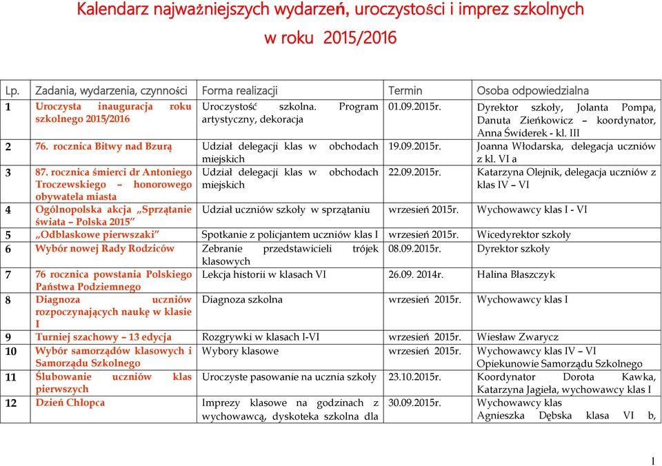 Dyrektor szkoły, Jolanta Pompa, Danuta Zieńkowicz koordynator, Anna Świderek - kl. III 19.09.2015r. Joanna Włodarska, delegacja uczniów z kl. VI a 22.09.2015r. Katarzyna Olejnik, delegacja uczniów z klas IV VI 2 76.