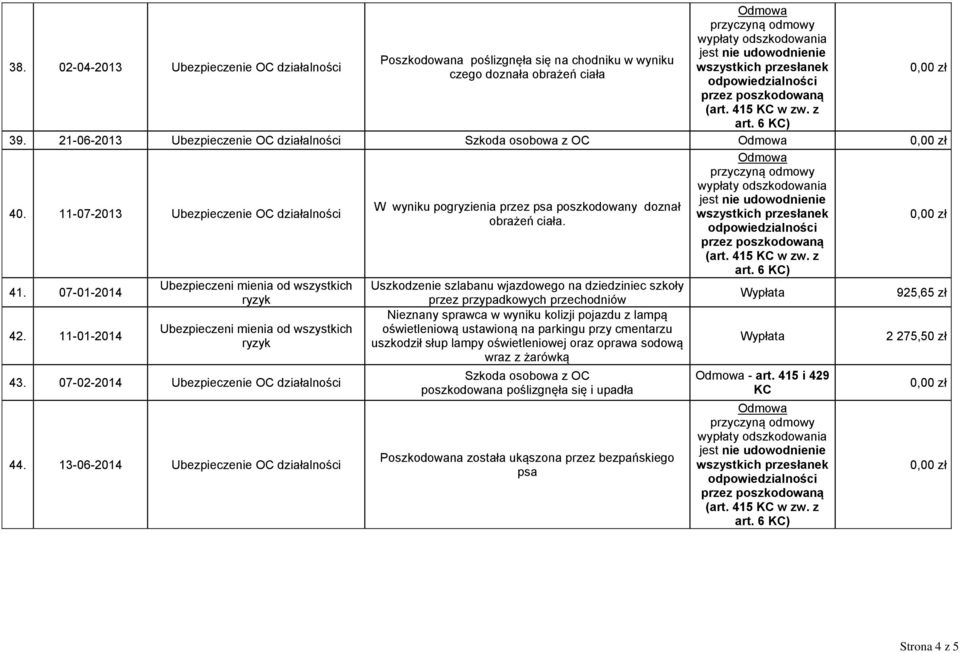 07-01-2014 Uszkodzenie szlabanu wjazdowego na dziedziniec szkoły przez przypadkowych przechodniów 925,65 zł 42. 11-01-2014 43. 07-02-2014 Ubezpieczenie OC działalności 44.