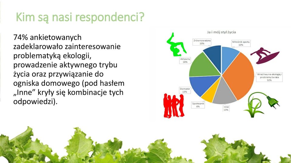 problematyką ekologii, prowadzenie aktywnego trybu