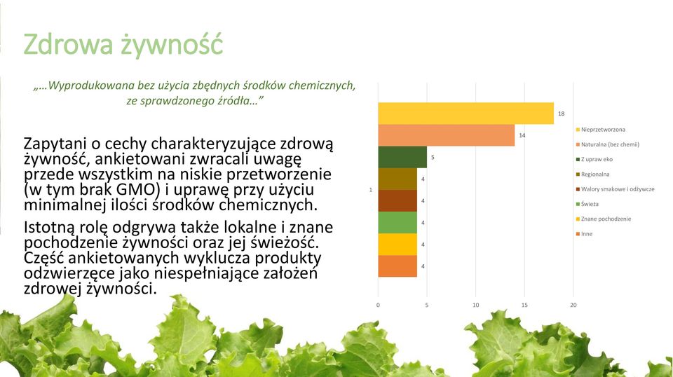 Istotną rolę odgrywa także lokalne i znane pochodzenie żywności oraz jej świeżość.